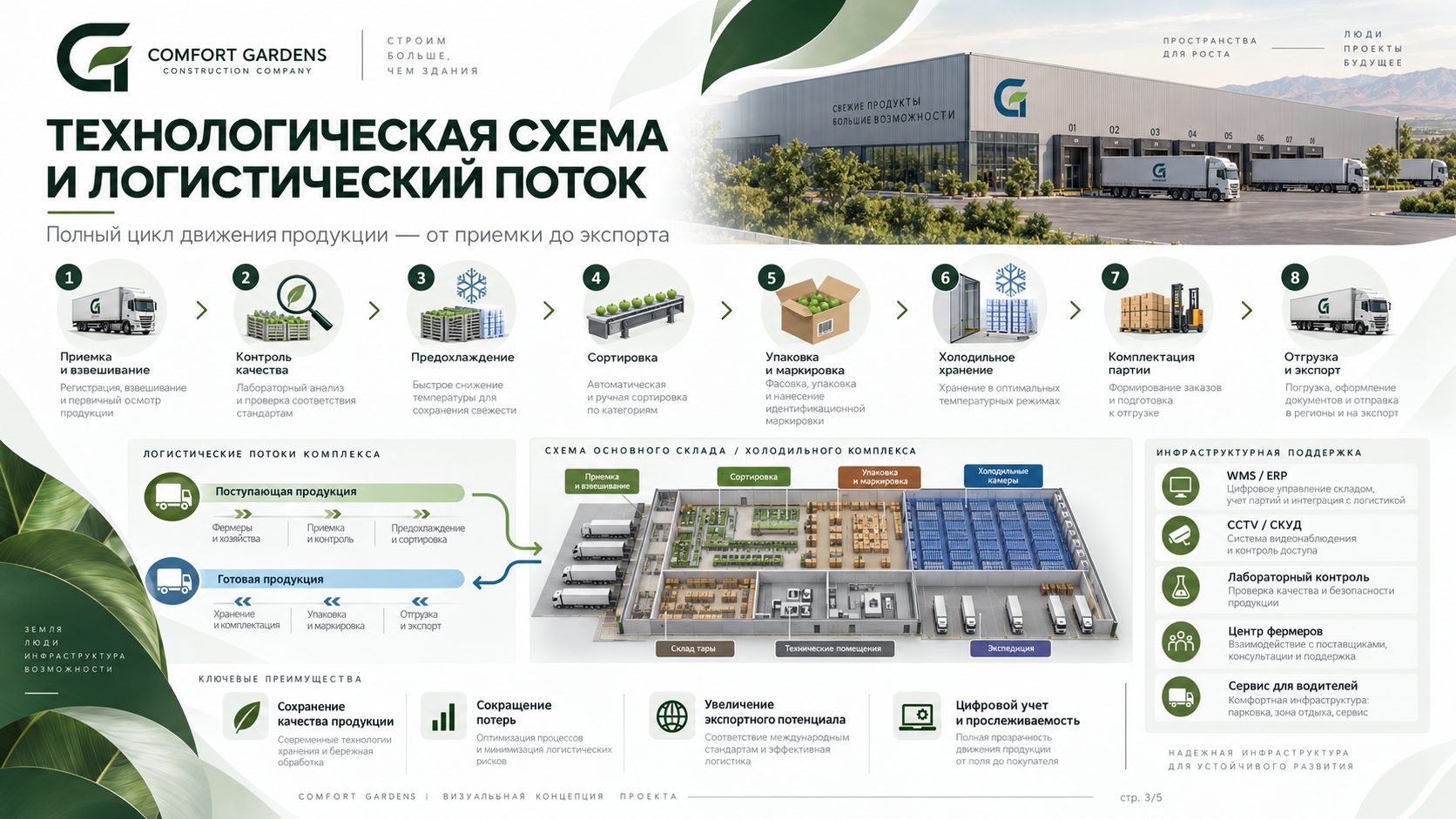 Агрологистический центр «Кукдала»
