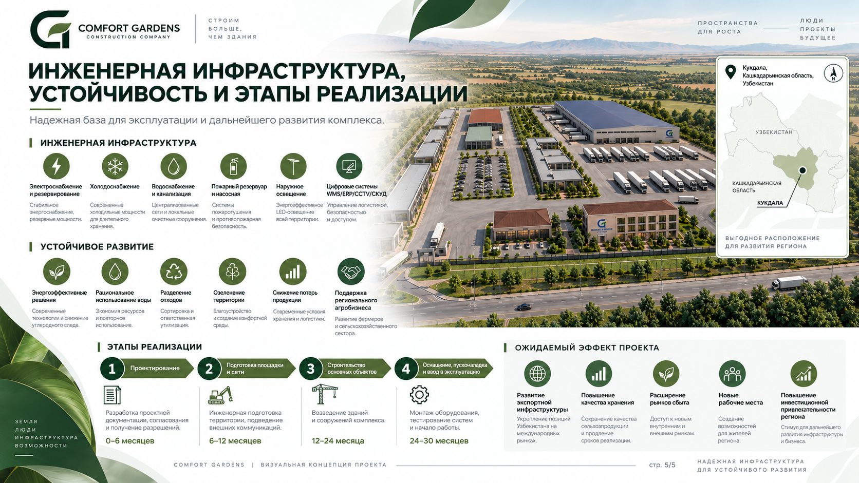 Агрологистический центр «Кукдала»